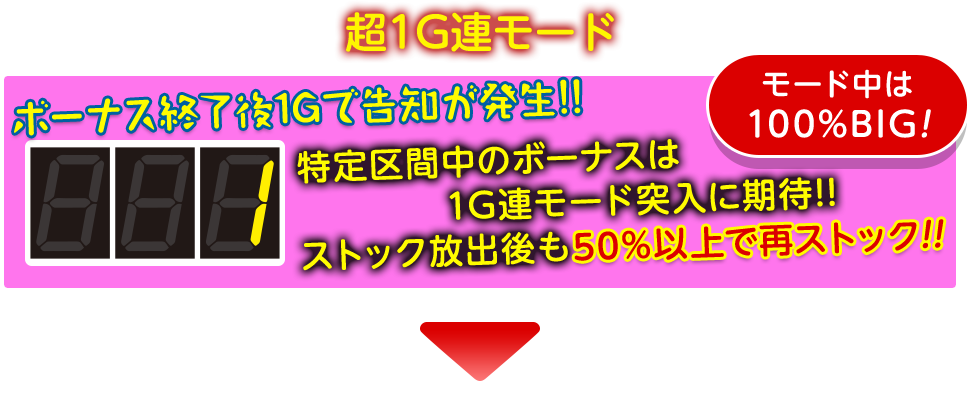 超1G連モード